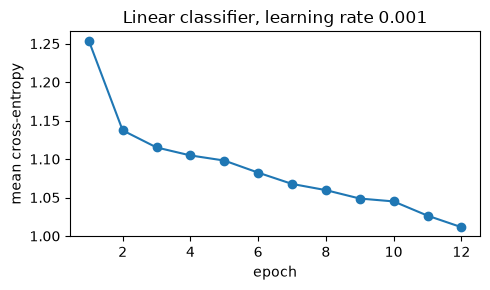 Notebook output