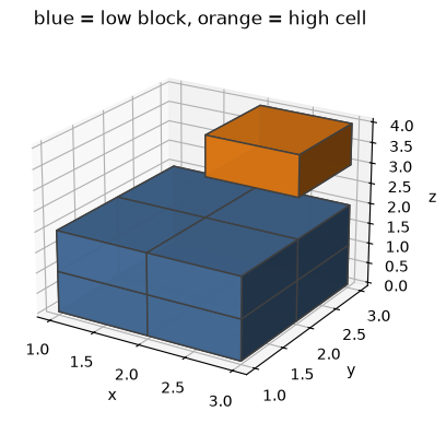 Notebook output