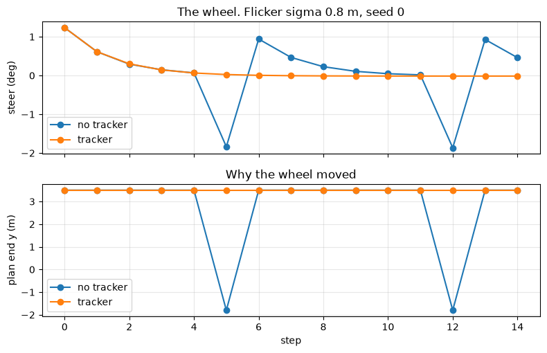 Notebook output